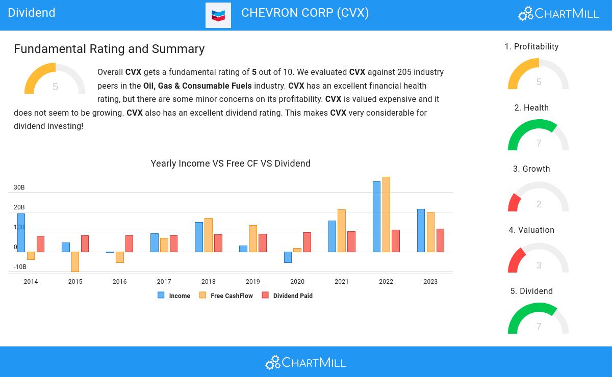 Dividend stocks image