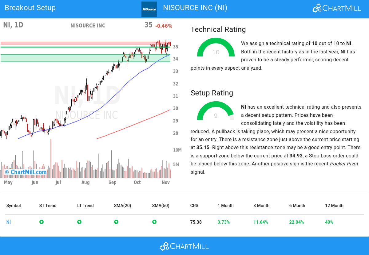 TA Chart stocks image