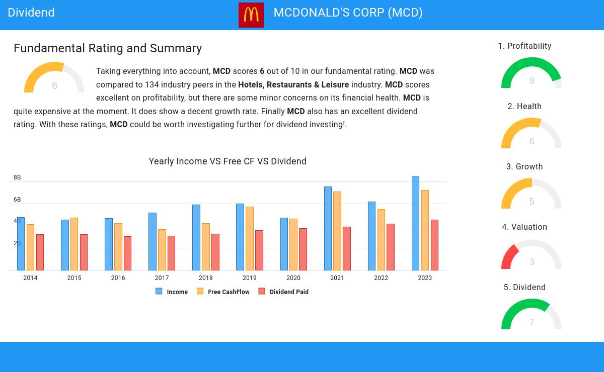 Dividend stocks image