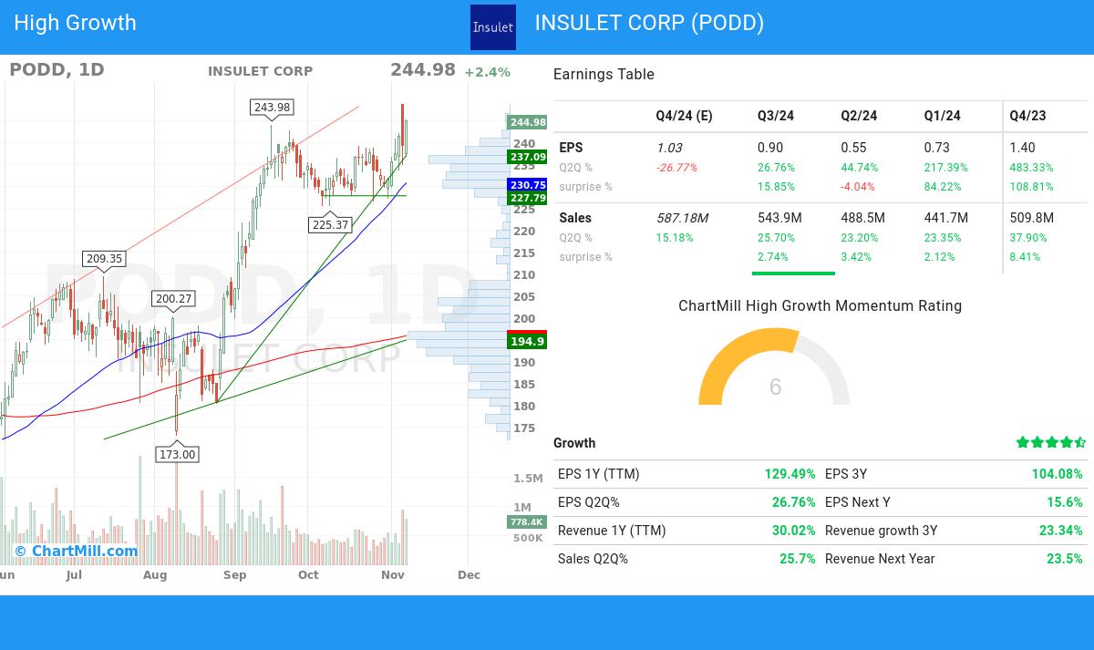 High Growth stocks image