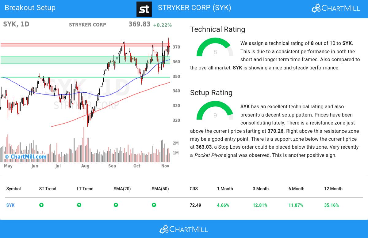 TA Chart stocks image