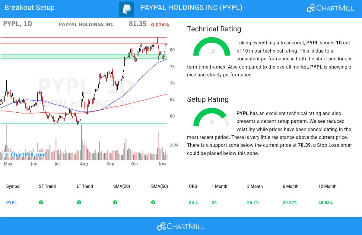 TA Chart stocks image