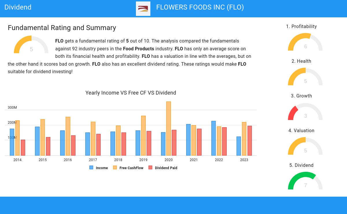 Dividend stocks image