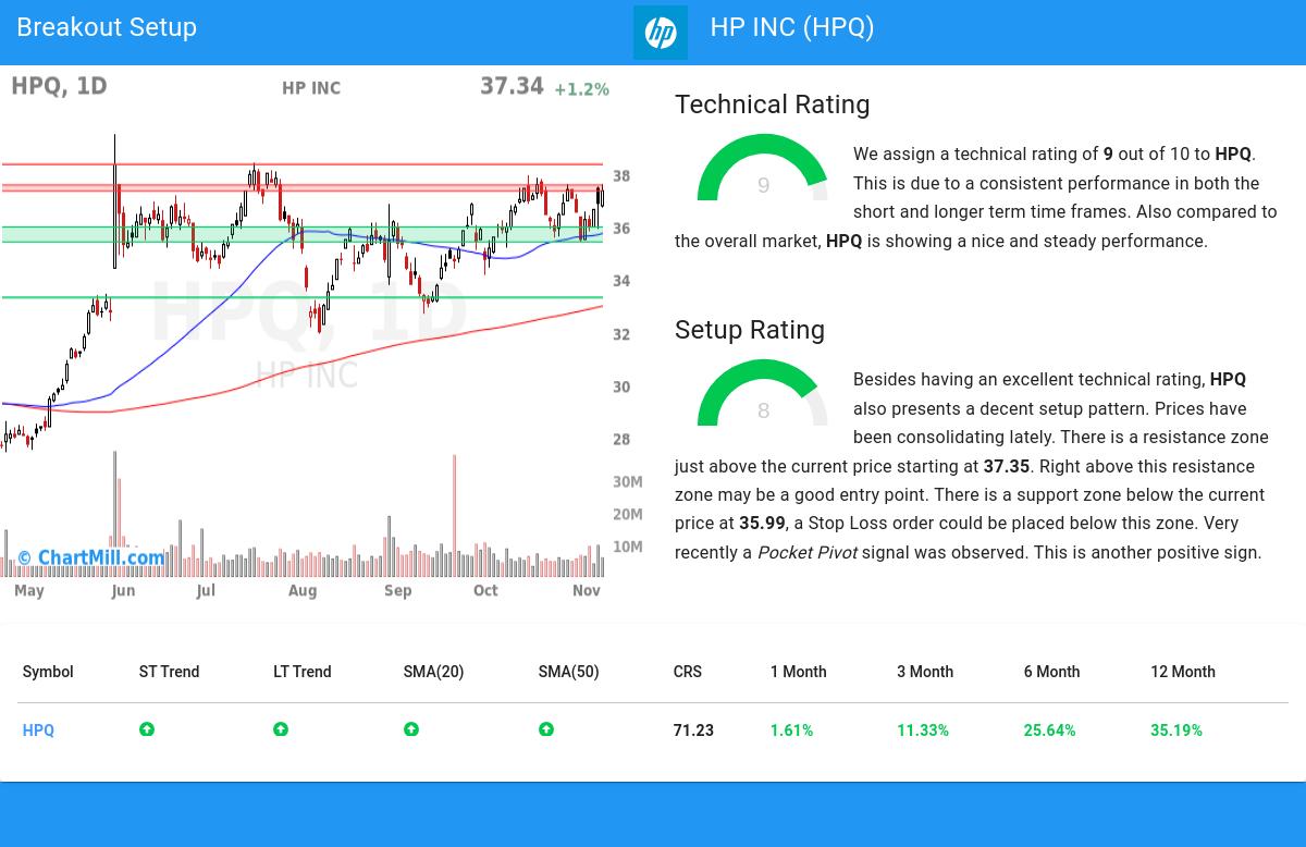 TA Chart stocks image