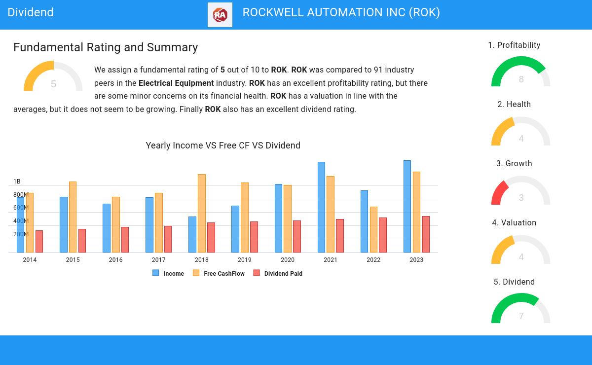 Dividend stocks image