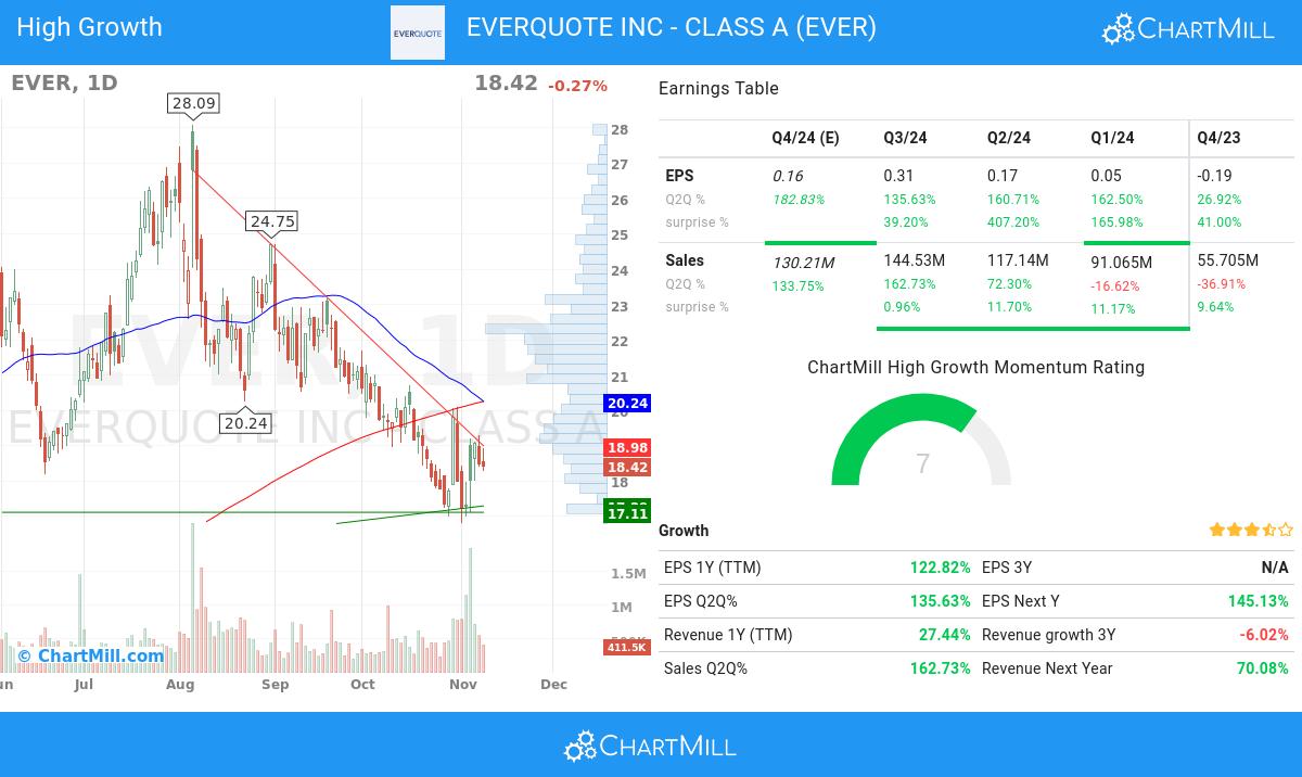 High Growth stocks image