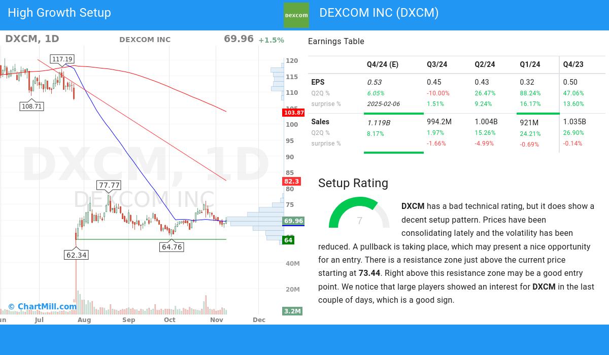 High Growth setup stocks image