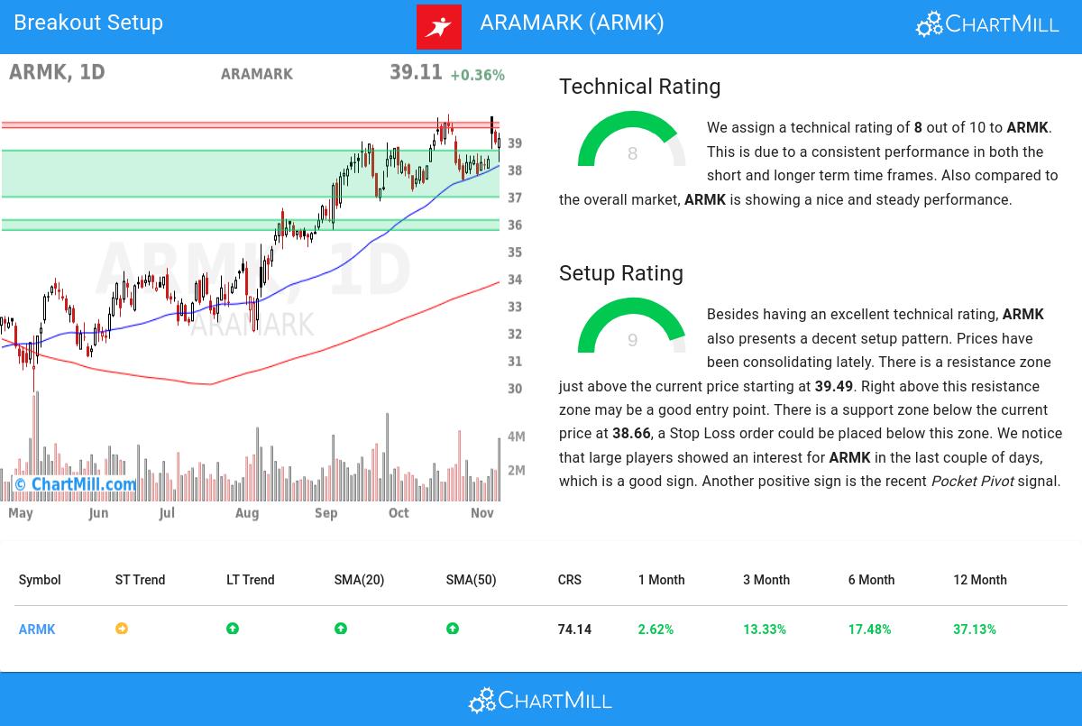 TA Chart stocks image