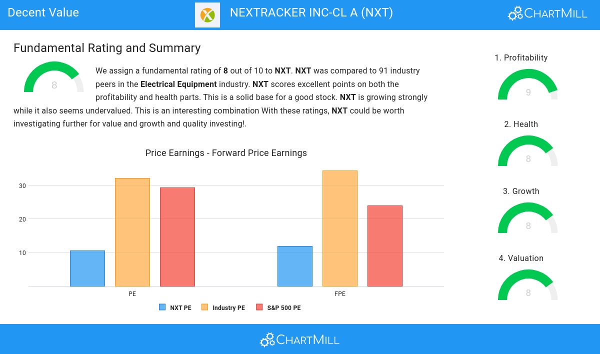 Decent Value stocks image