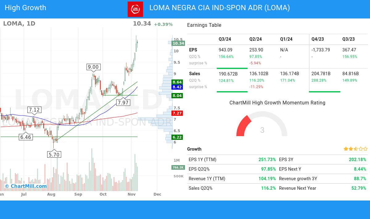 High Growth stocks image