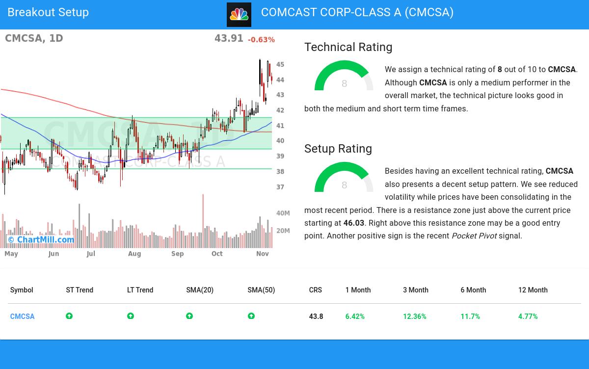 TA Chart stocks image