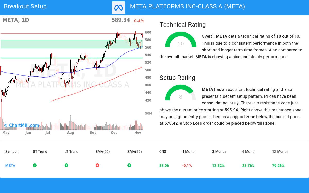 TA Chart stocks image