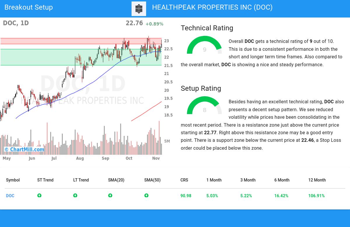 TA Chart stocks image