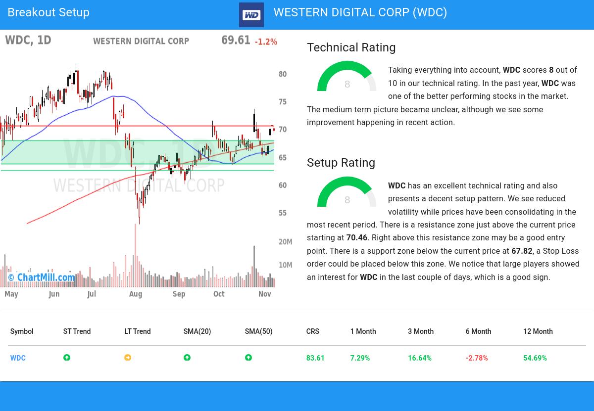 TA Chart stocks image