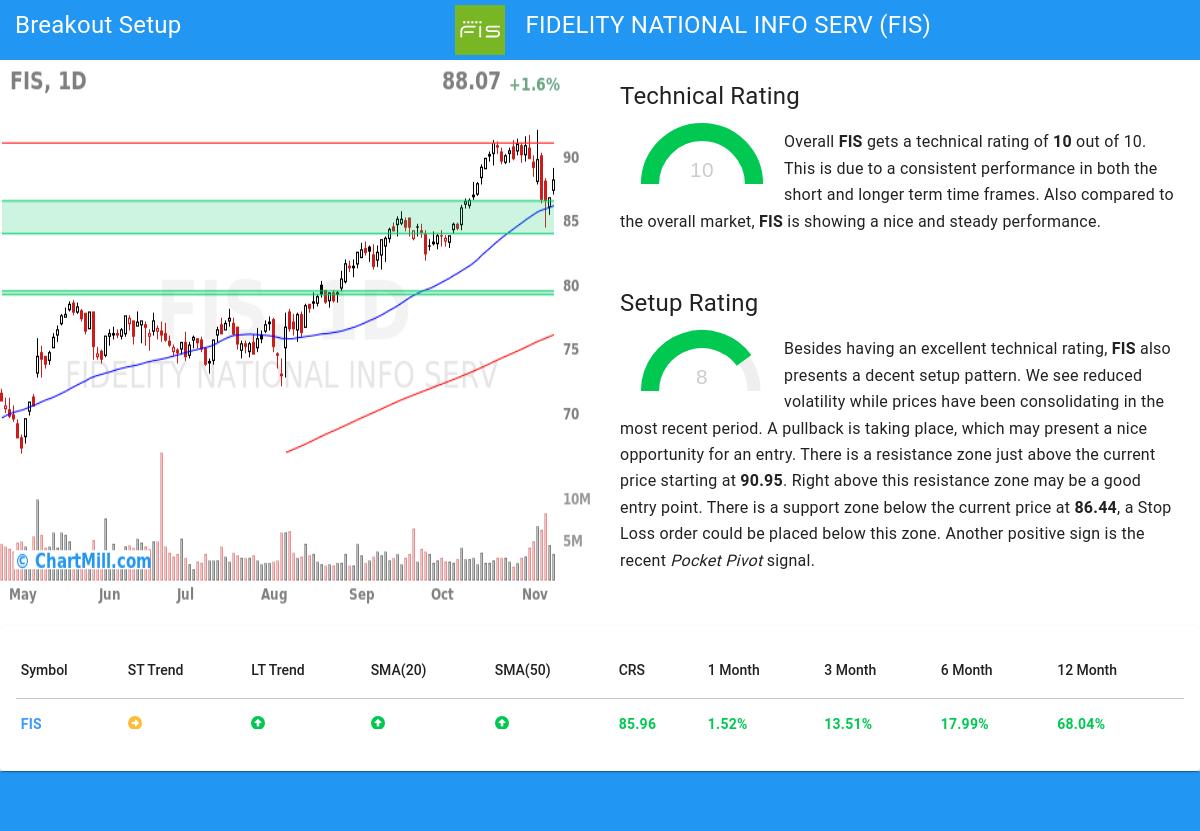 TA Chart stocks image