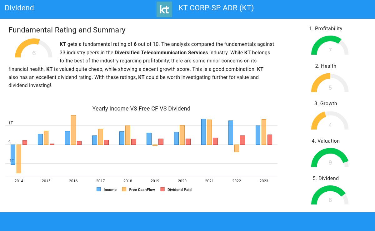 Dividend stocks image