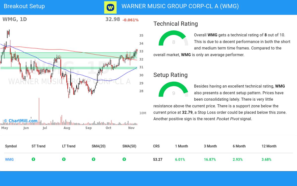 TA Chart stocks image