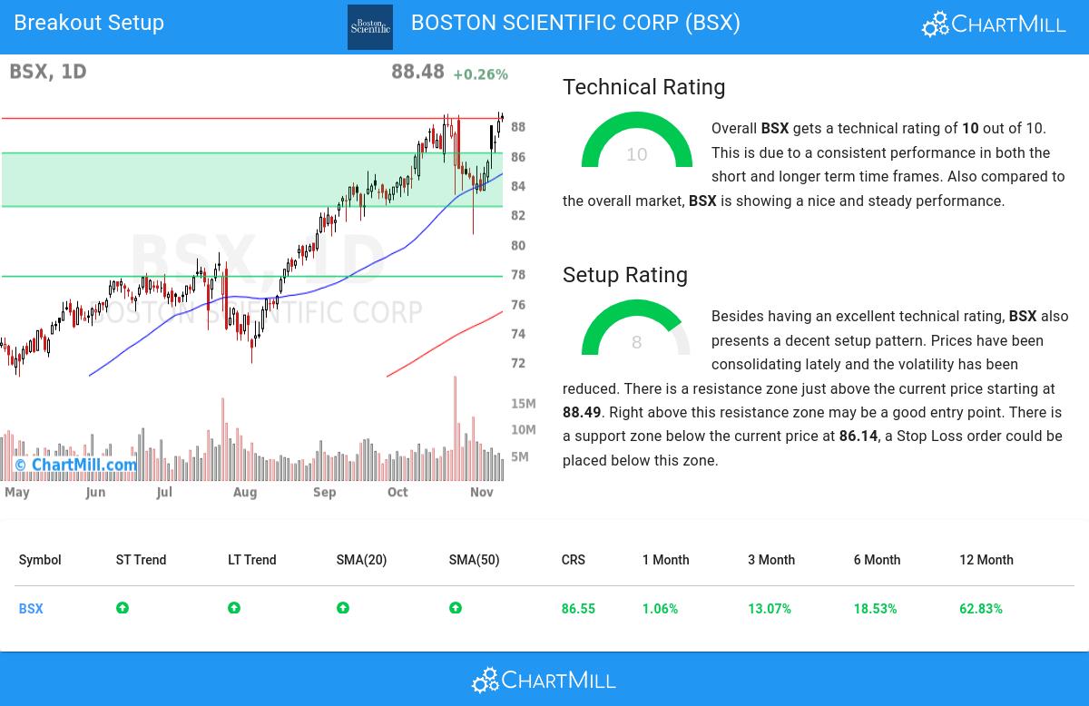 TA Chart stocks image