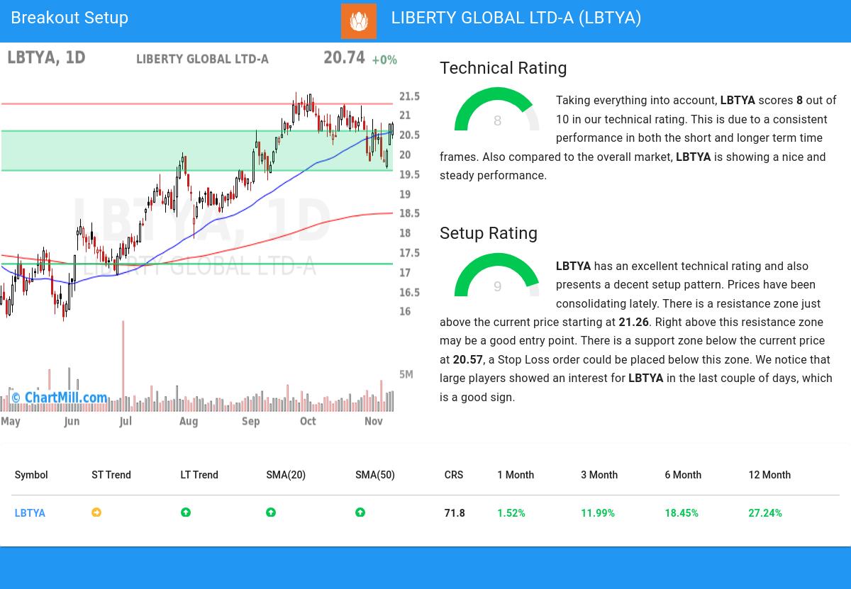 TA Chart stocks image