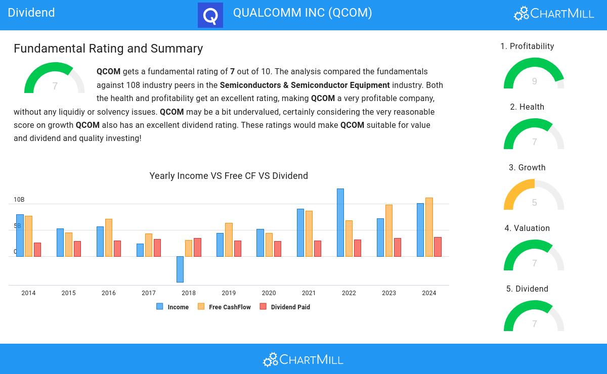 Dividend stocks image