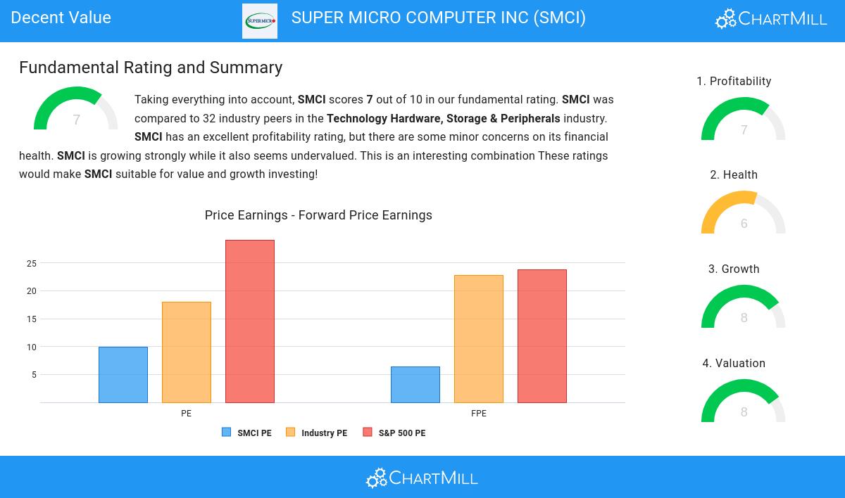 Decent Value stocks image