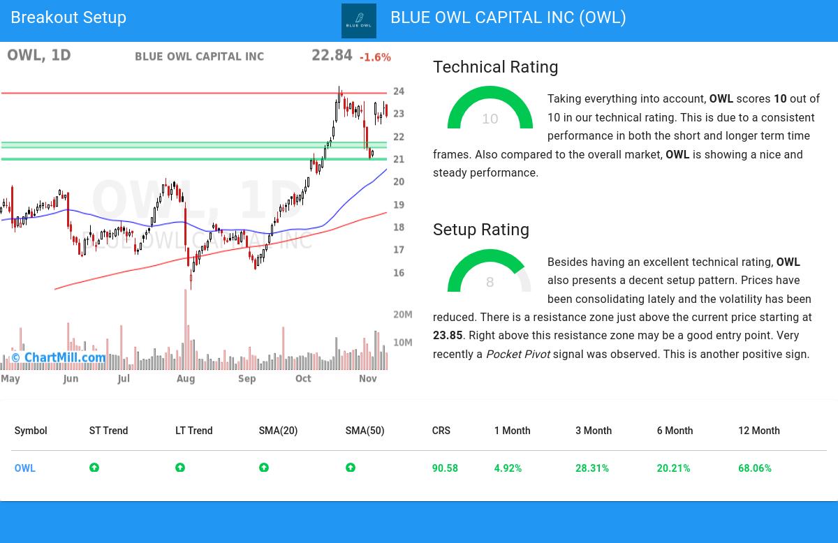 TA Chart stocks image