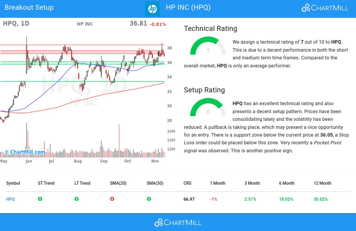 TA Chart stocks image