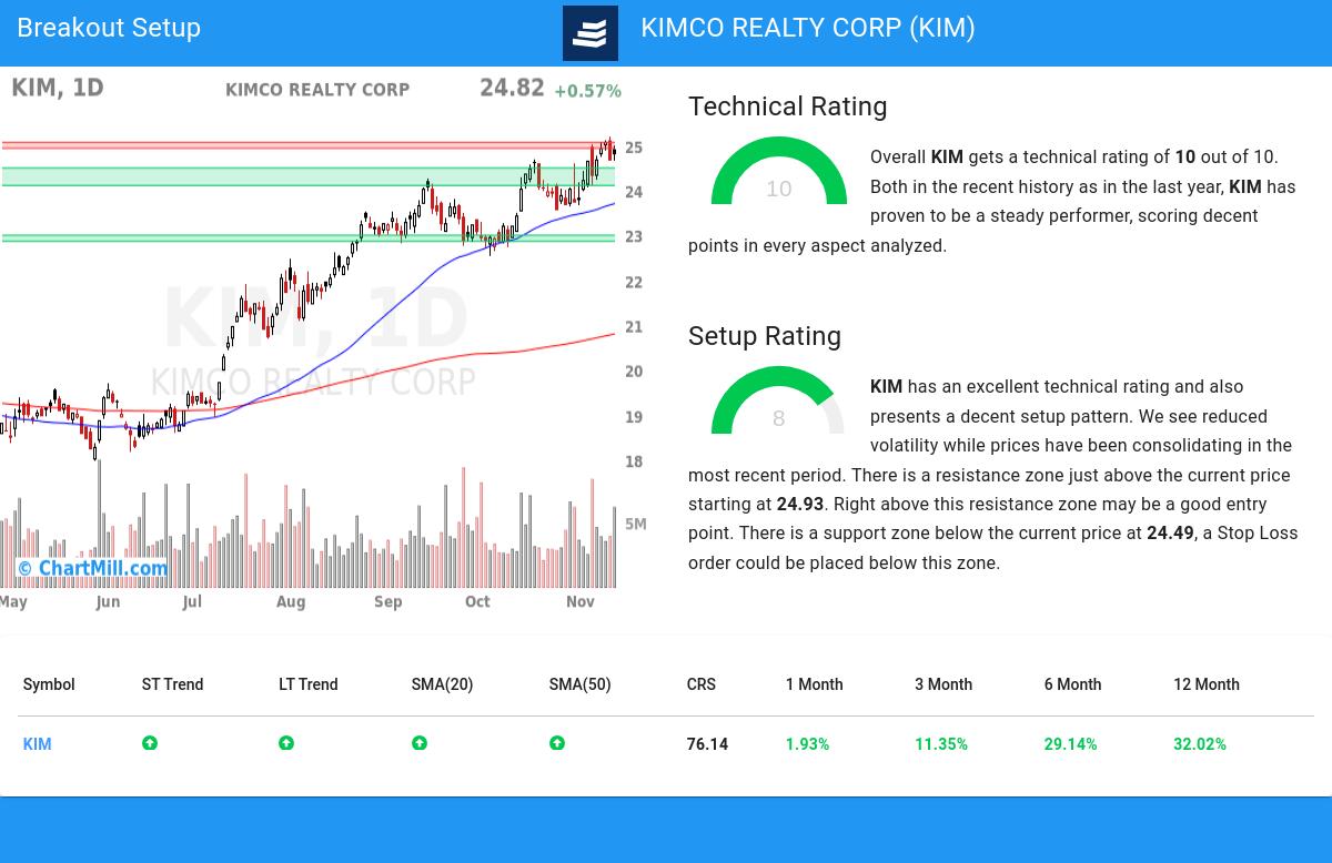 TA Chart stocks image