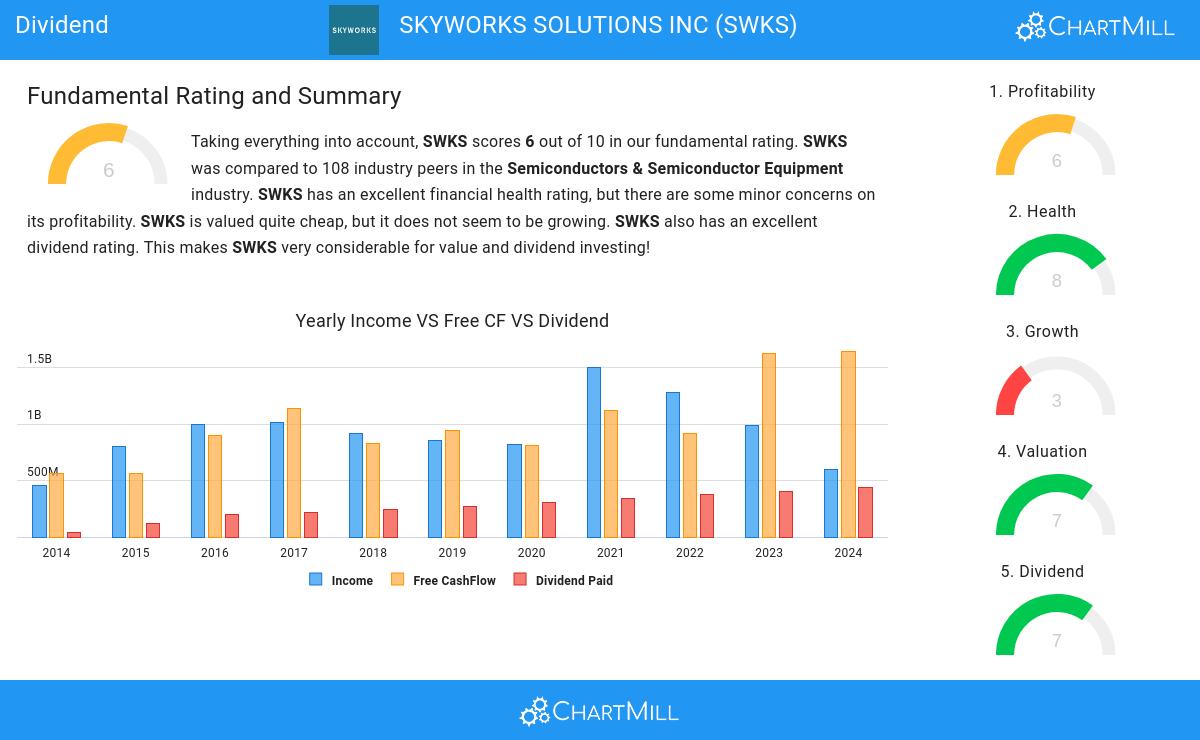 Dividend stocks image