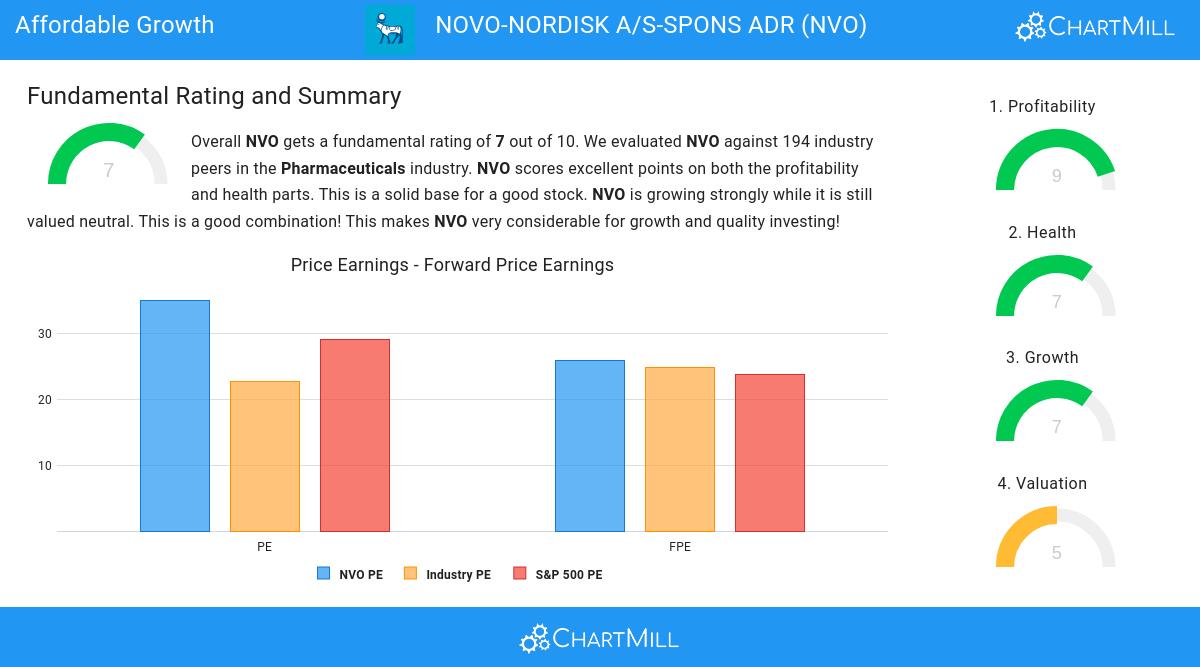 Affordable Growth stocks image