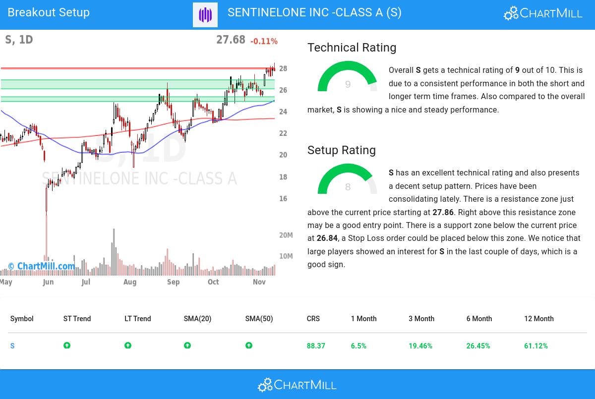 TA Chart stocks image