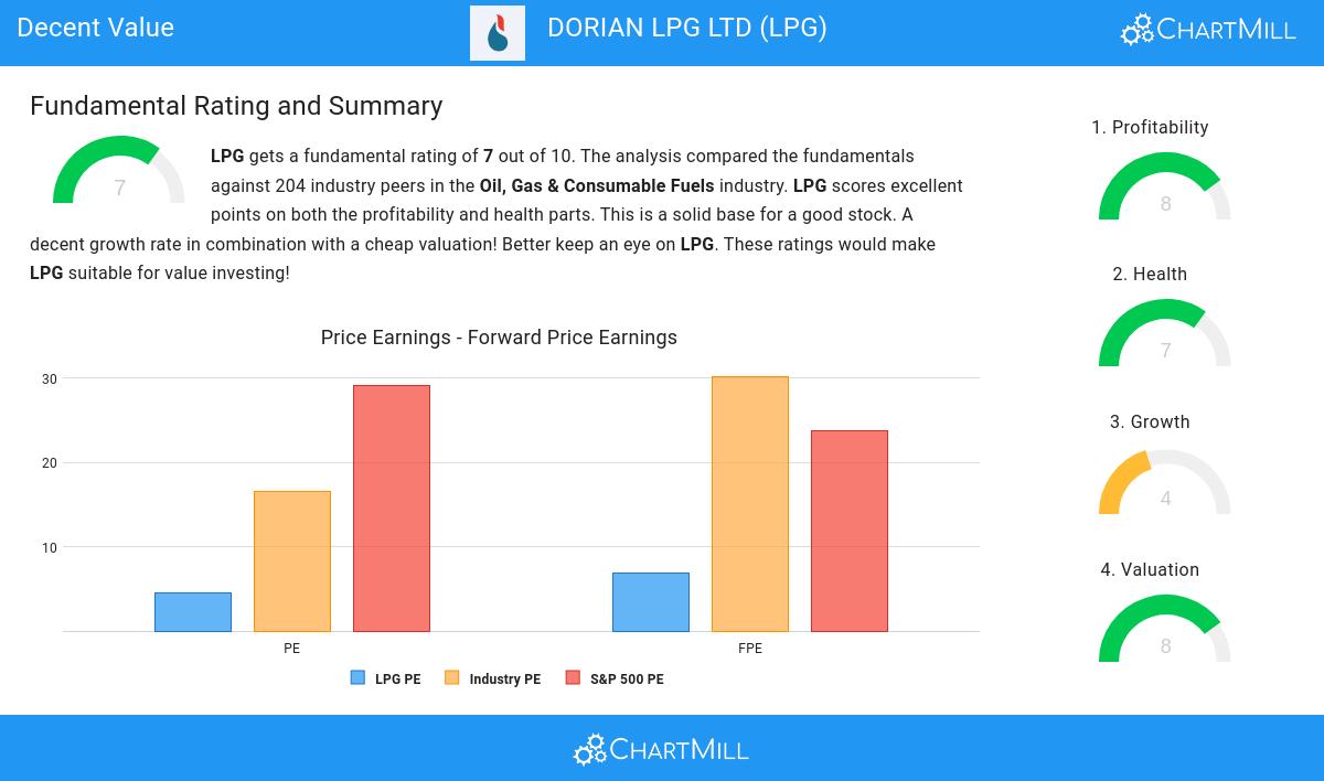 Decent Value stocks image