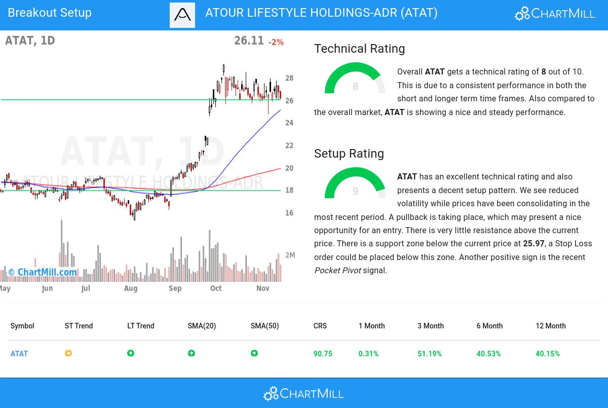 TA Chart stocks image