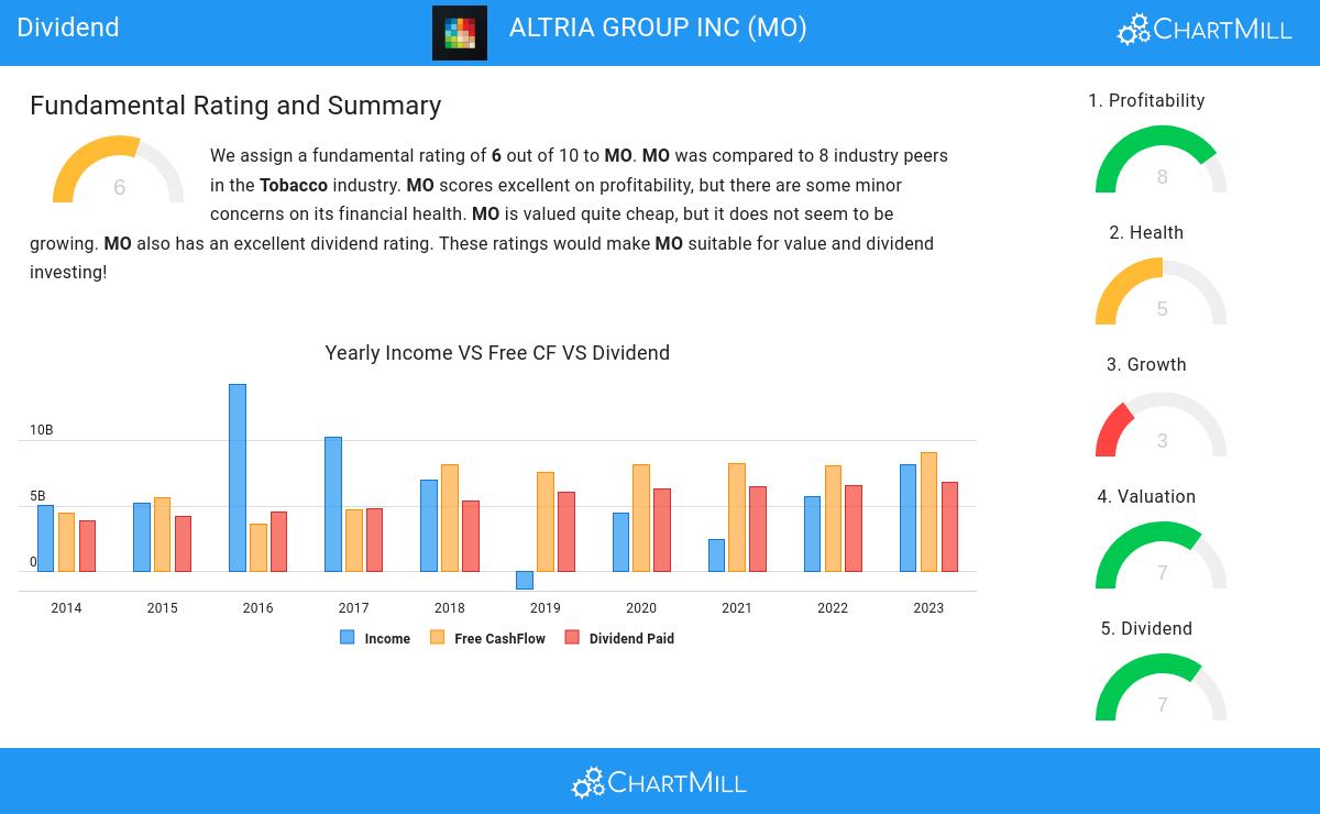 Dividend stocks image