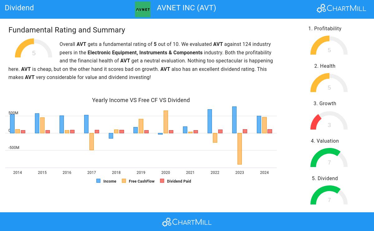 Dividend stocks image