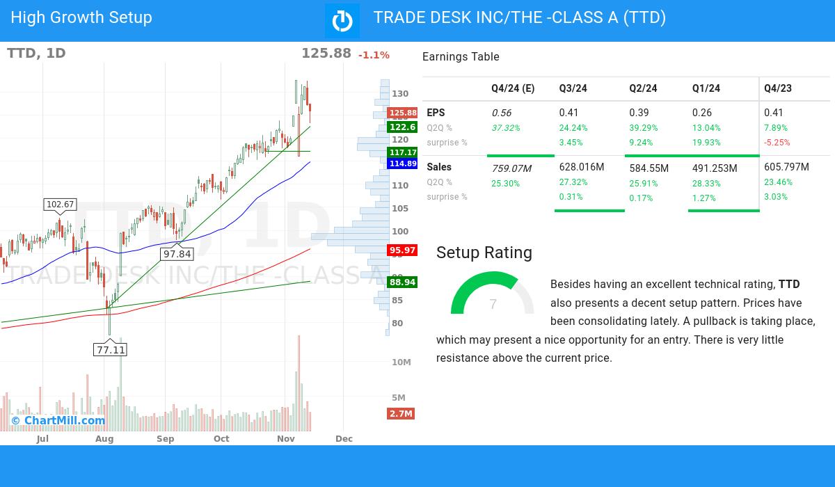 High Growth setup stocks image