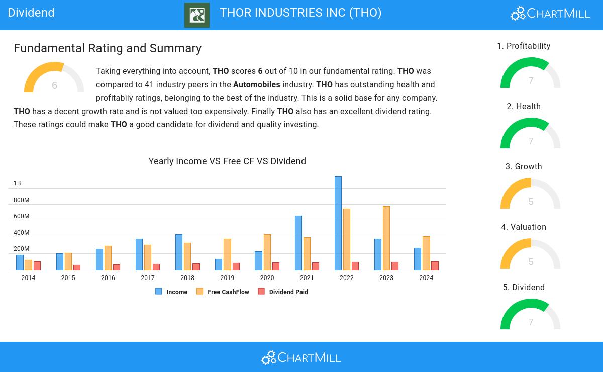 Dividend stocks image