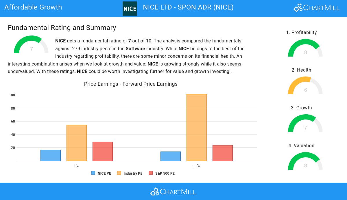 Affordable Growth stocks image