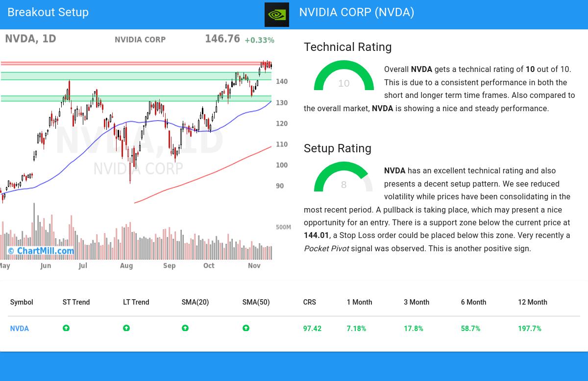 TA Chart stocks image