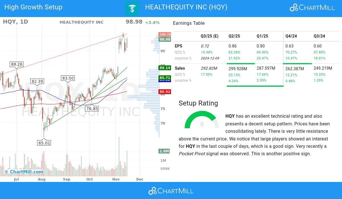 High Growth setup stocks image