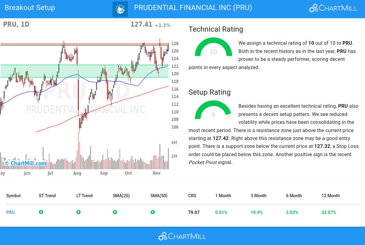 TA Chart stocks image