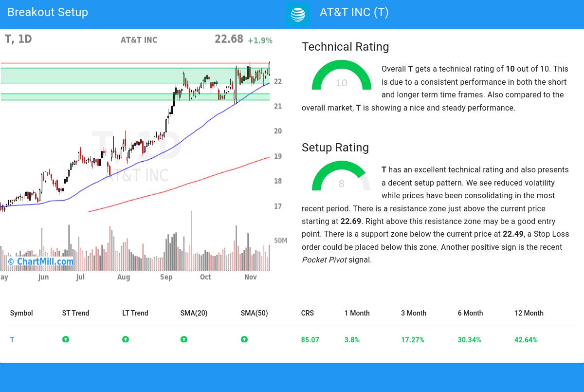 TA Chart stocks image