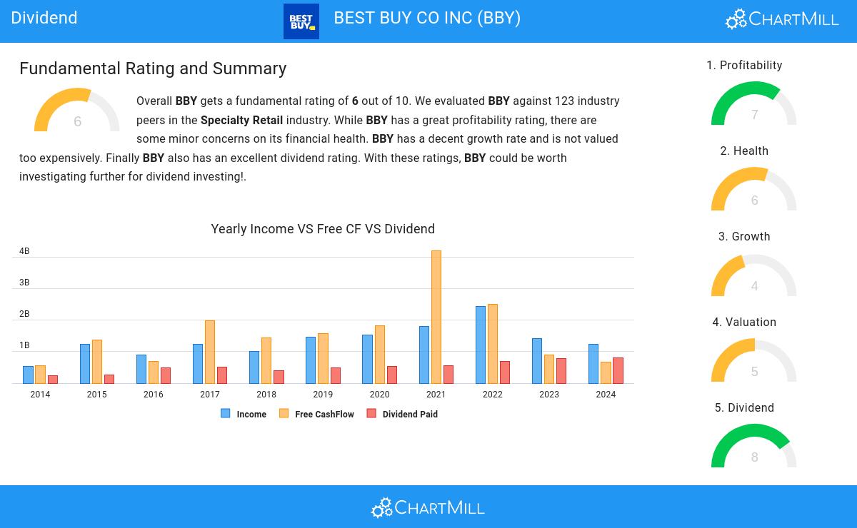 Dividend stocks image