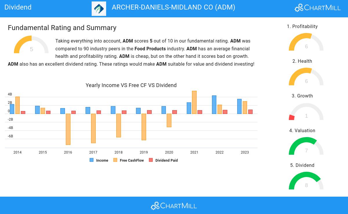 Dividend stocks image