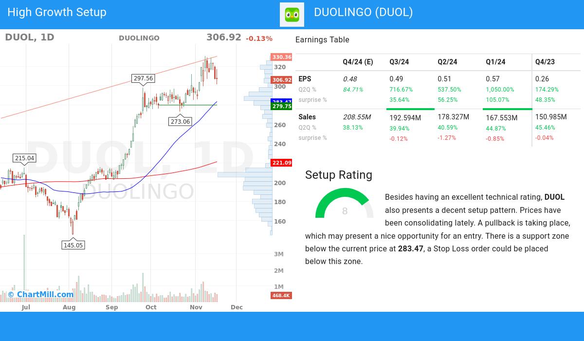 High Growth setup stocks image