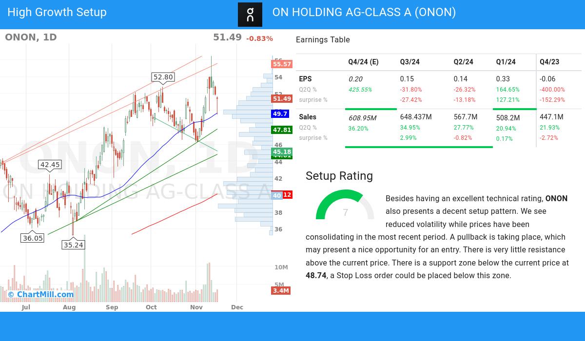 High Growth setup stocks image