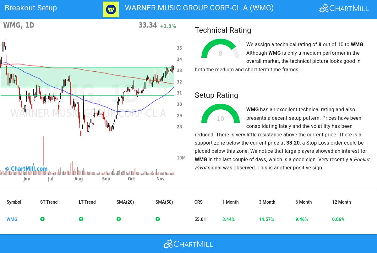 TA Chart stocks image