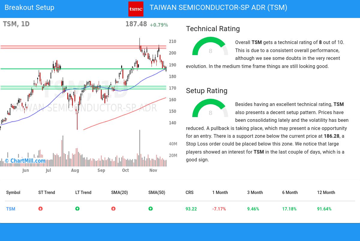 TA Chart stocks image