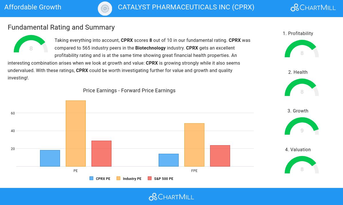 Affordable Growth stocks image