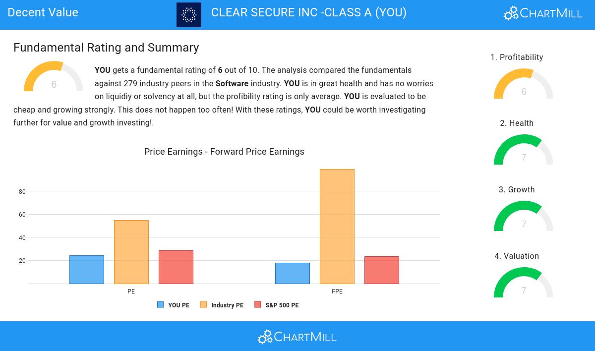 Decent Value stocks image